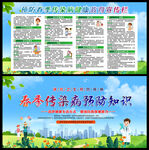 预防传染病