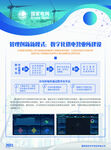 电网公司清爽排版展板海报