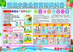 防溺水安全教育宣传栏
