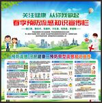 预防流感宣传栏