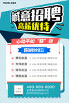 人才招聘海报