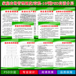 家庭农场管理制度牌