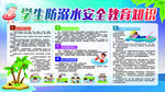 中小学生防溺水安全知识展板