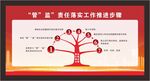 管监责任落实工作推进步骤