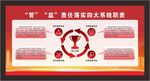 管监责任落实四大系统