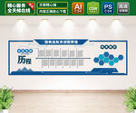企业发展历程文化墙