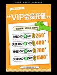 vip会员充值海报