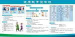 三步识中风健康教育宣传栏