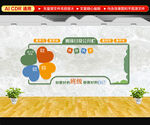 班级文化墙