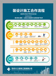 装修流程工期表 