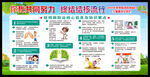 世界防治结核病日宣传栏