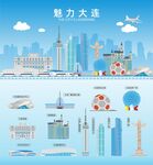 大连