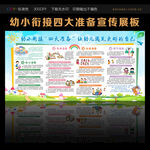 幼小衔接四大准备宣传栏