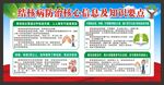 结核病防治知识宣传栏