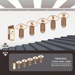 校园楼梯文化墙