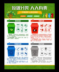 垃圾分类人人有责