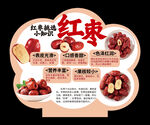红枣介绍牌