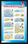 健康教育知识海报