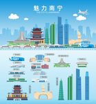 南宁地标建筑剪影