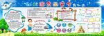 幼儿园食品安全教育宣传栏