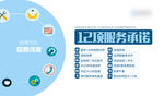 汽车服务承诺