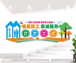 职工之家文化墙