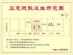 逃生示意图