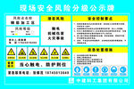 钢筋加工棚安全风险牌
