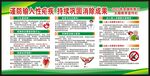全国疟疾日宣传栏