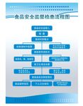 食品安全监督检查流程图