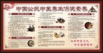 中国公民中医养生保健素养