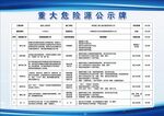 重大危险源公示牌
