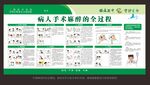 麻醉知识宣传栏