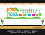 创建文明社区文化墙
