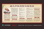 痛风中医药防治宣传栏