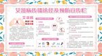 预防艾滋病展板
