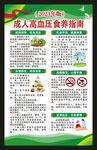 成人高血压食养指南海报 