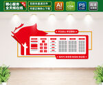 党务信息公开栏