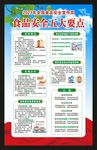 2023年食品安全宣传周海报
