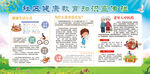 社区健康教育宣传栏