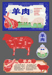羊肉文化主视觉kv广告物料