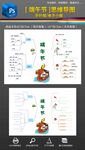 端午节思维导图小报手抄报