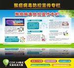 猴痘病防控知识宣传栏