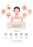 皮肤缺损图