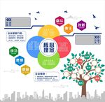 企业公司文化墙