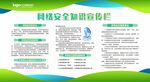 网络安全展板