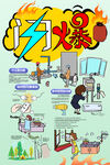 什么是 闪爆