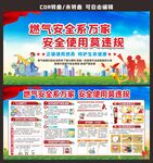 燃气安全