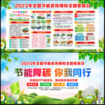 2023年全国节能宣传周宣传栏