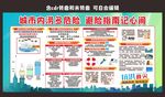 城市内涝安全知识宣传展板